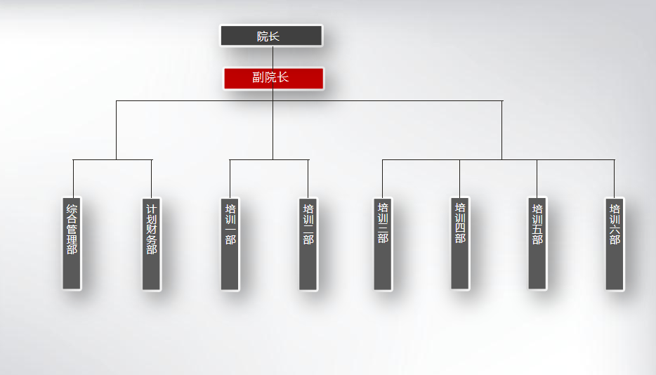 深圳物管365正规平台组织架构图